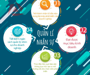 QUẢN TRỊ NHÂN SỰ